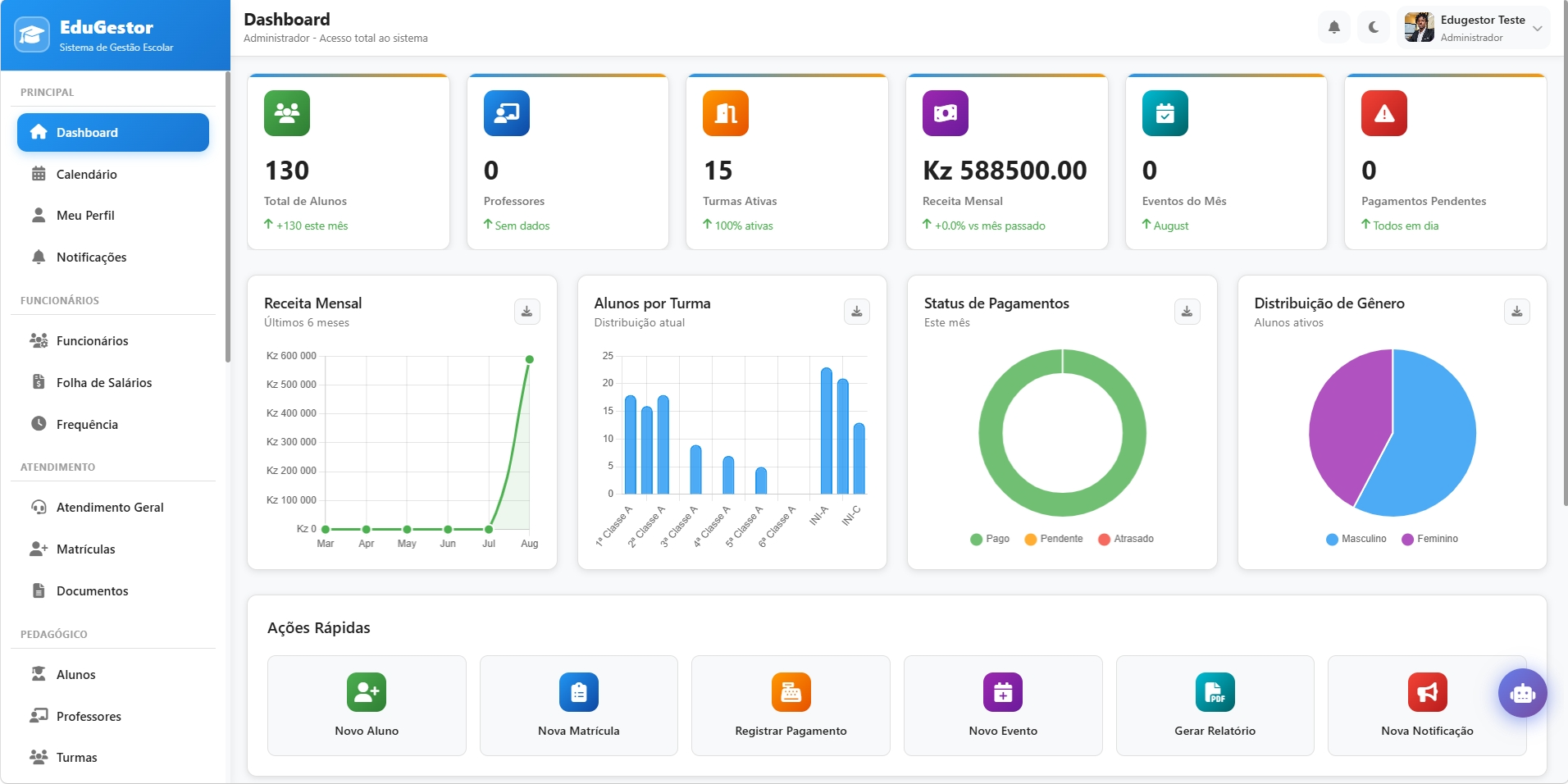 Dashboard do EduGestor